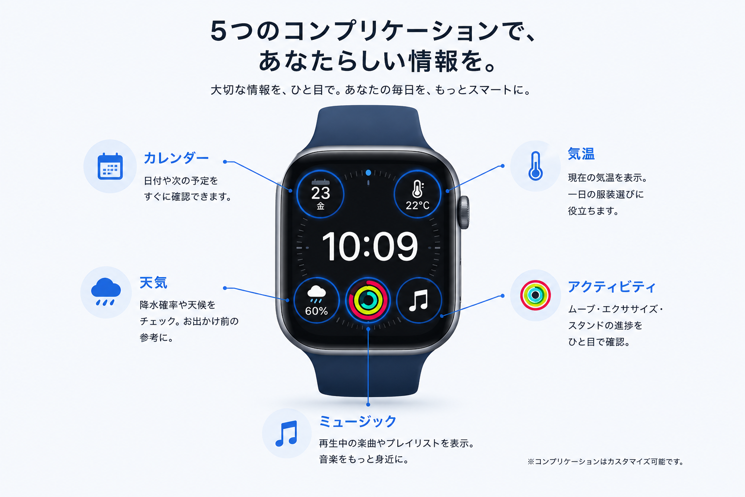 Apple Watchコンプリケーション配置ガイド