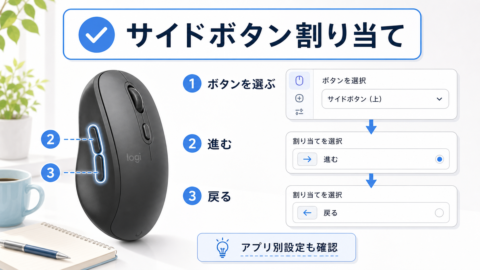 Logicoolマウスのサイドボタンに戻る・進むを割り当てる図解