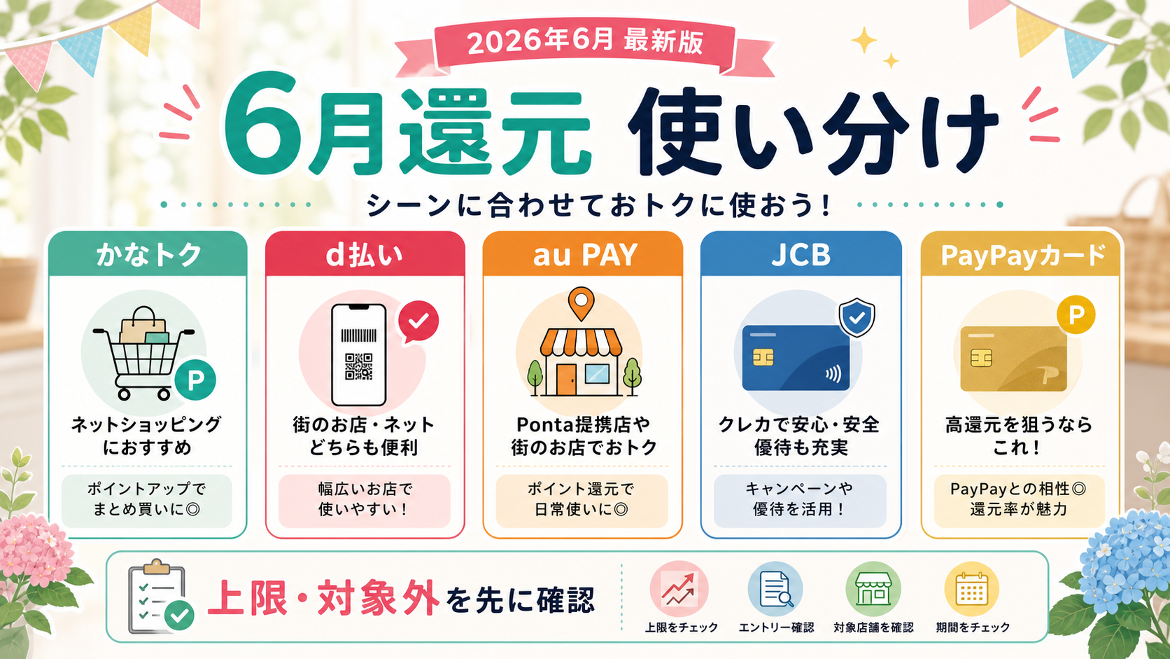 6月のキャッシュレス還元をかなトク、d払い、au PAY、JCB、PayPayカードで使い分ける比較表