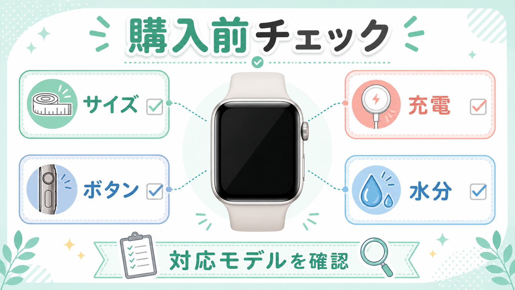 Apple Watchケースとフィルムの購入前チェック