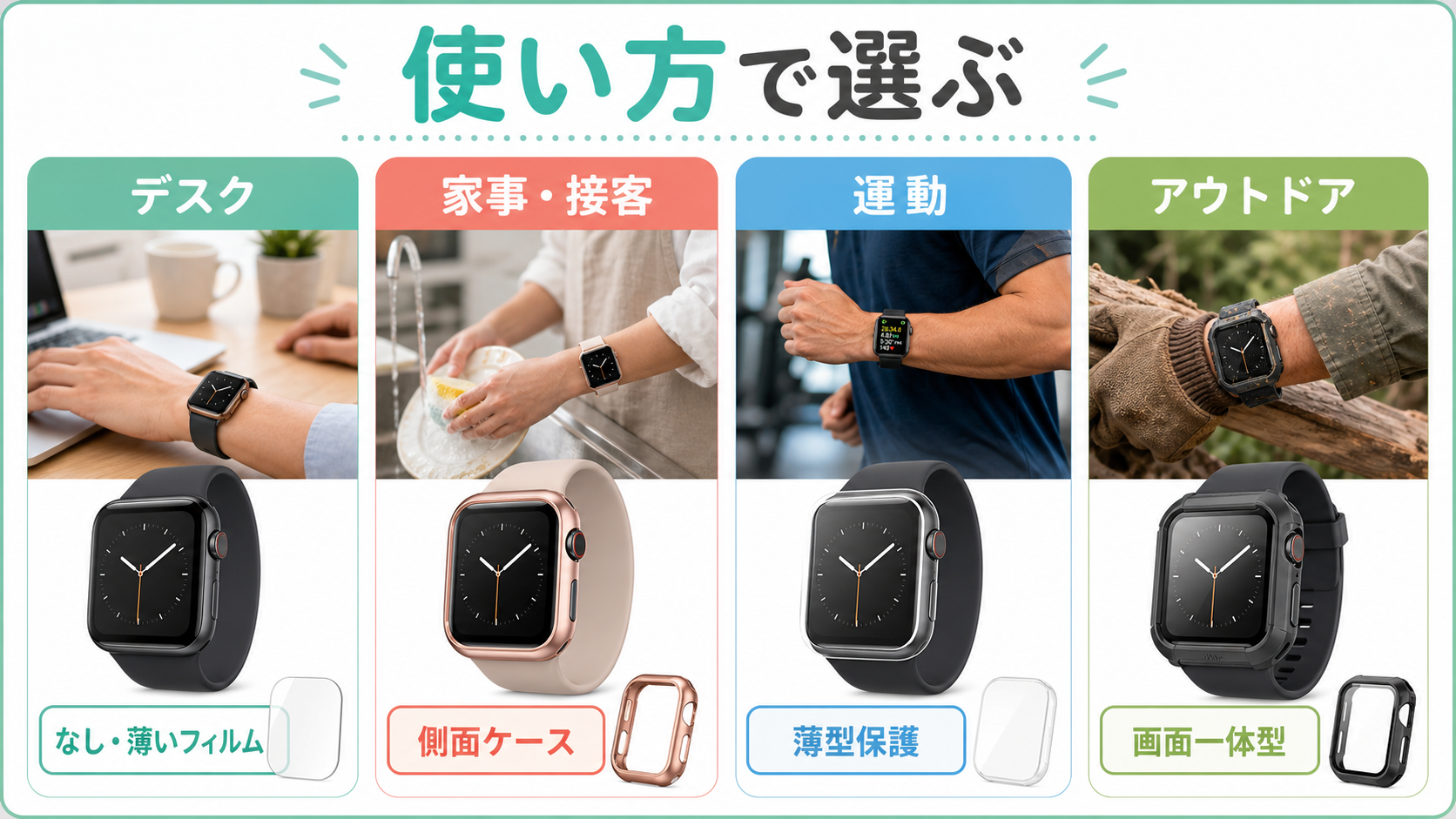 生活場面からApple Watchの保護方法を選ぶ比較図