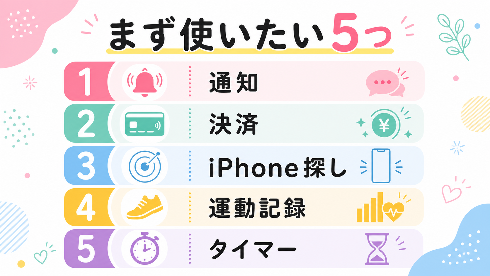 Apple Watchでまず使いたい5つの機能