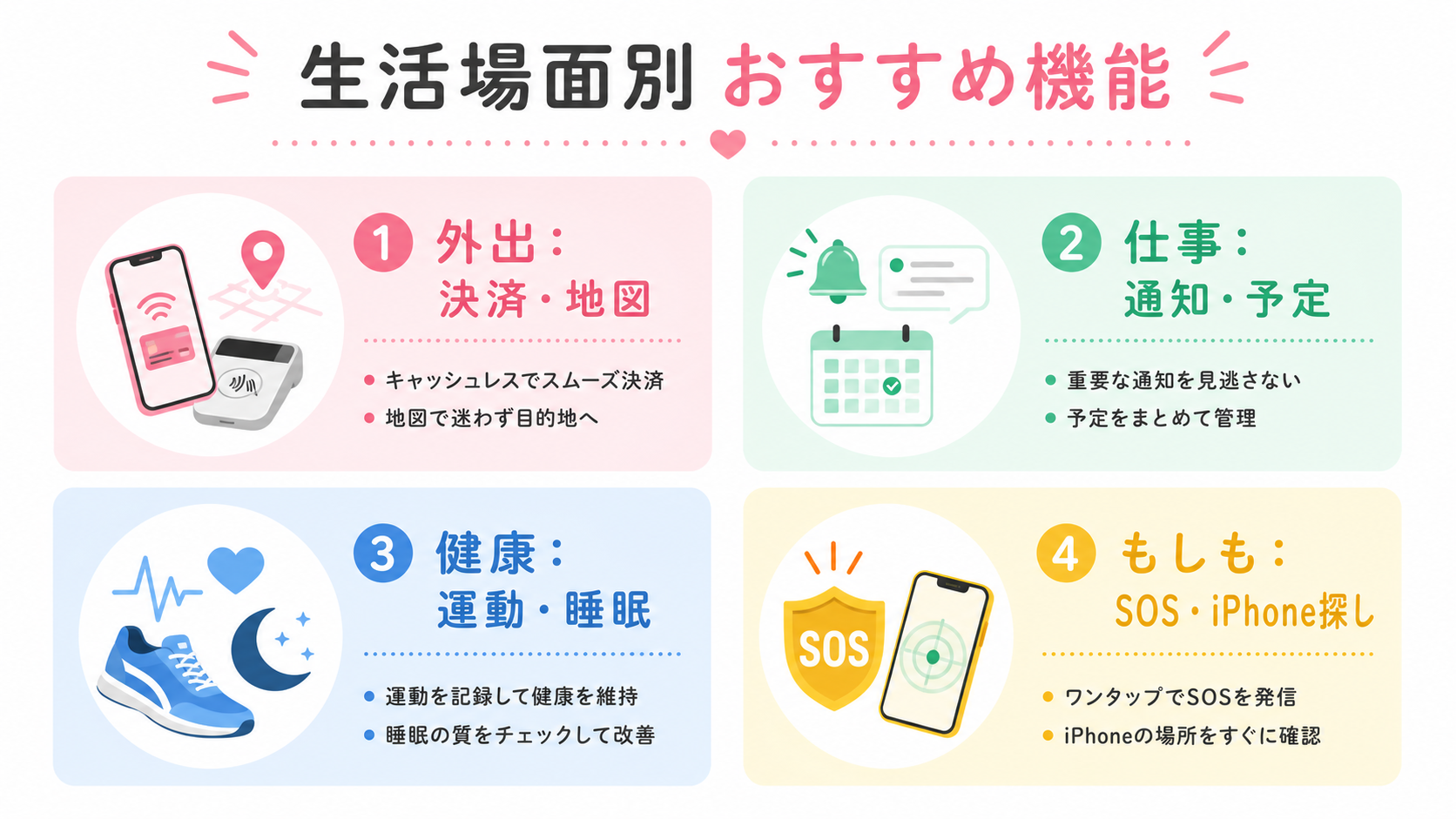 Apple Watchの外出・仕事・健康・もしもの場面別おすすめ機能