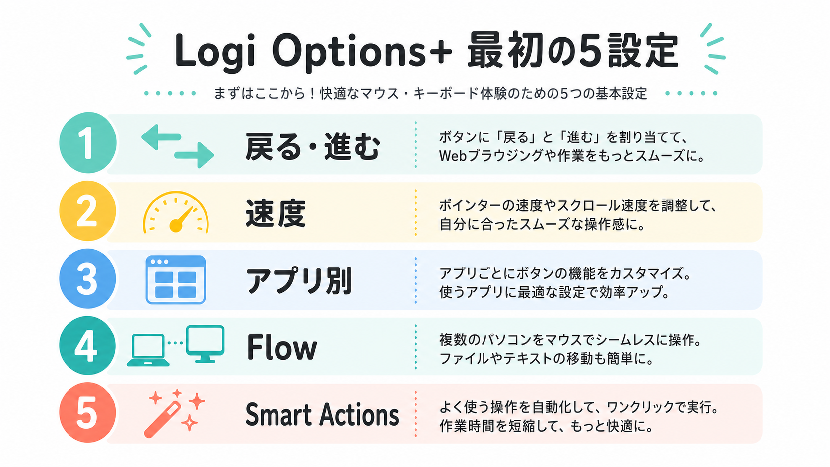 Logi Options+で初心者が設定する順番