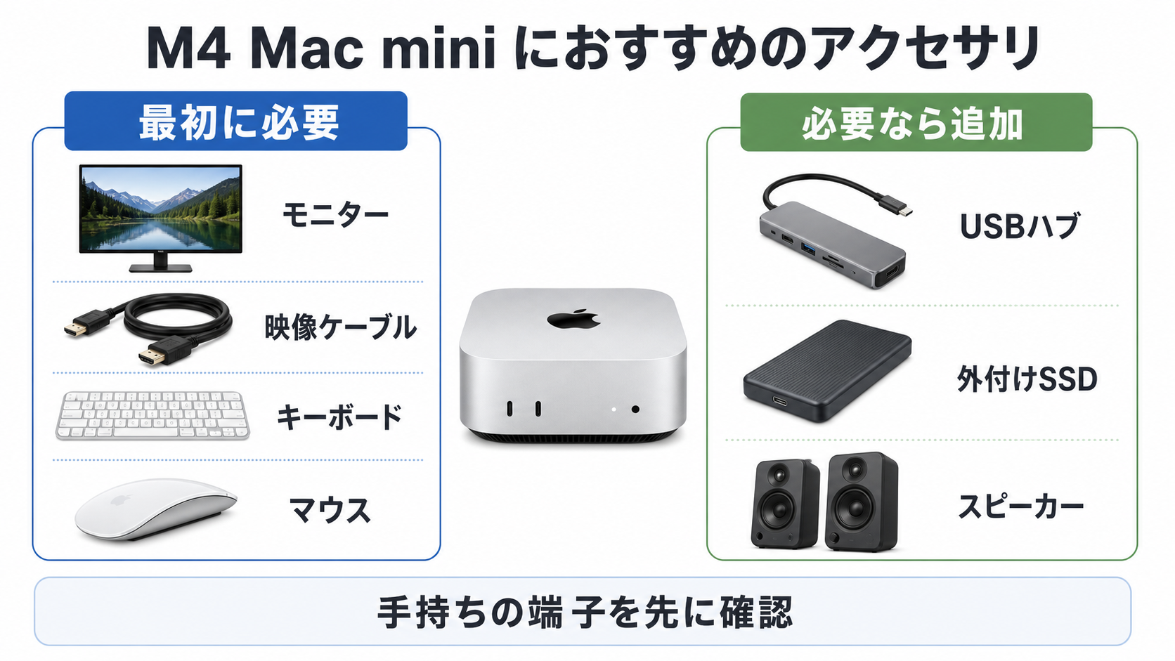 Mac mini周辺機器を必須と後回しに分類