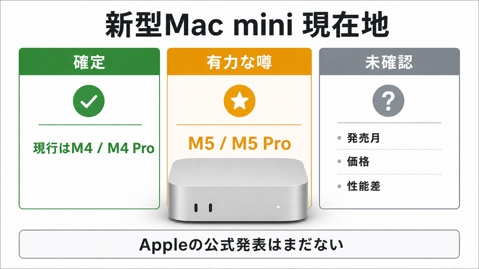M5 Mac miniの噂と確定情報の整理