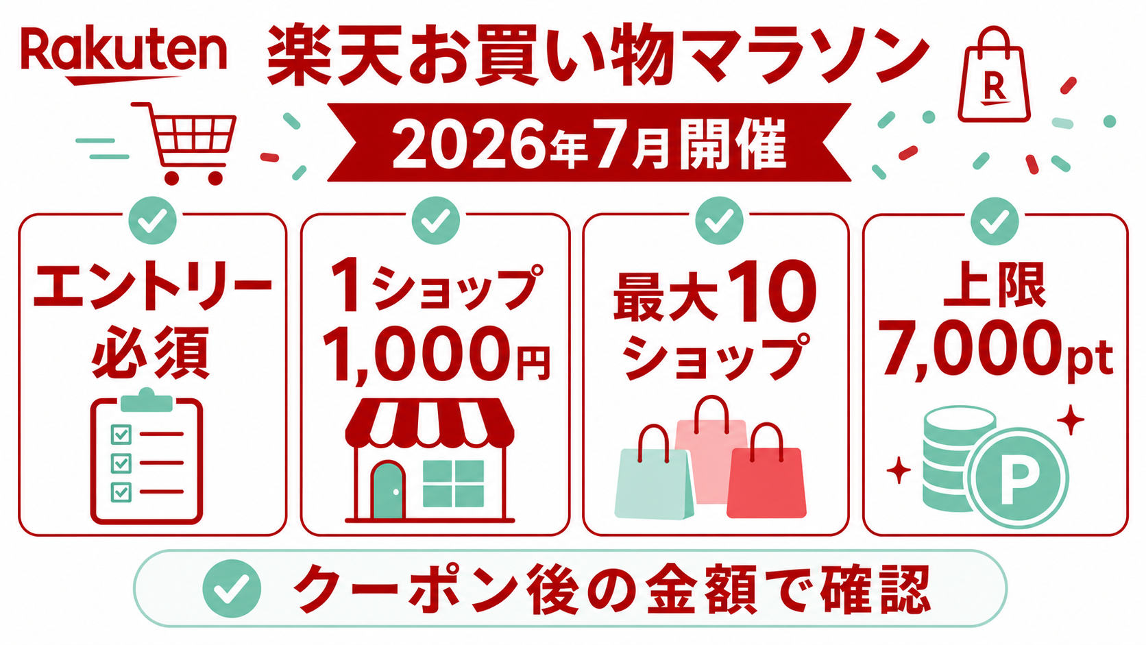 お買い物マラソンの買い回りと上限