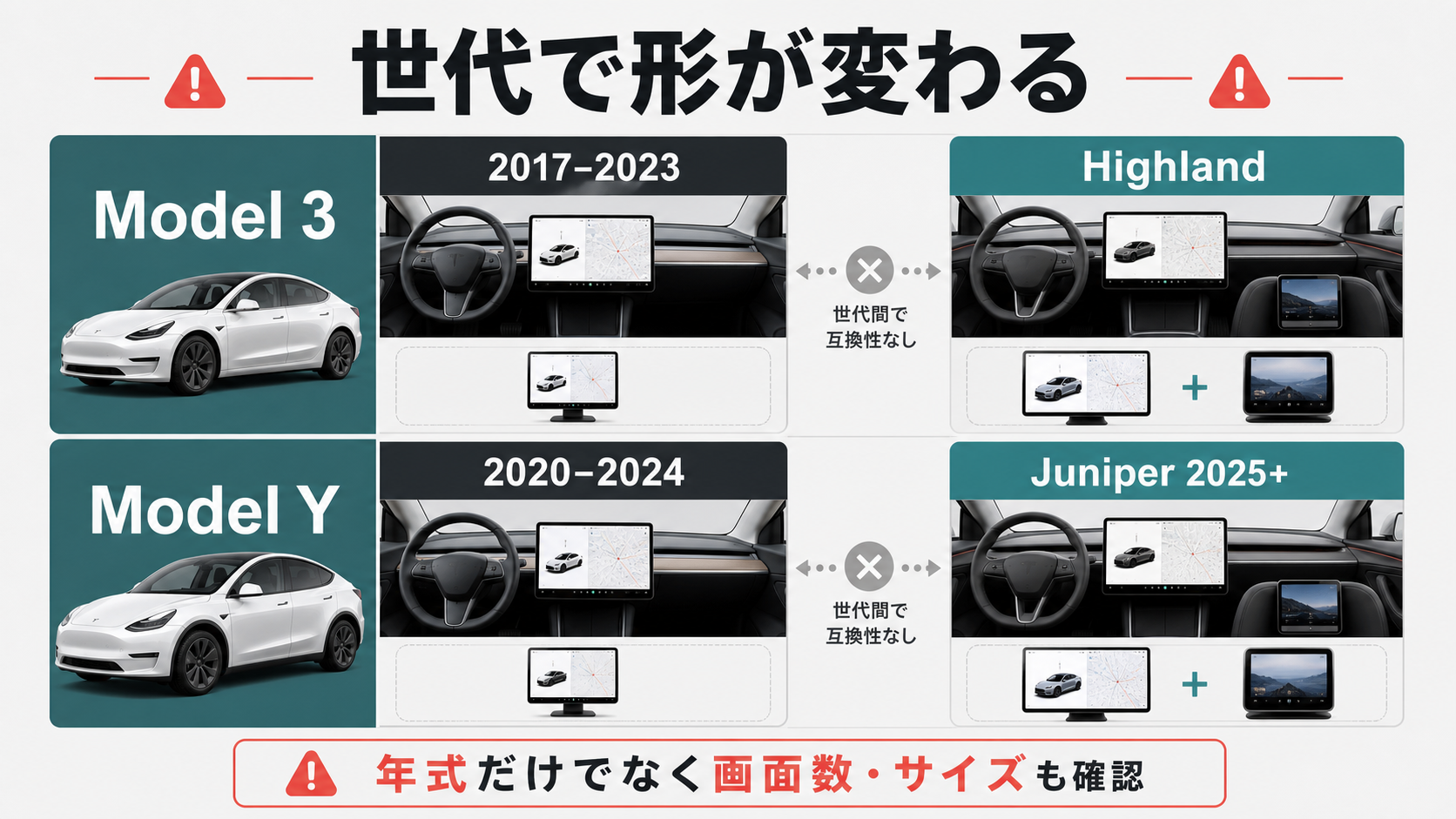Model 3とModel Yの旧型・新型の世代と画面構成を比較
