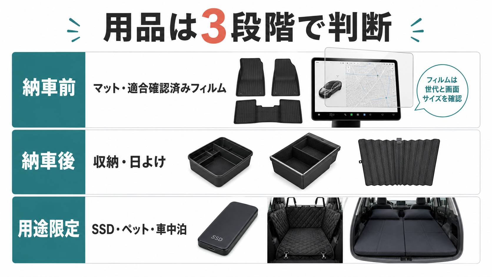 テスラ用品を納車前・納車後・用途限定に分けた比較