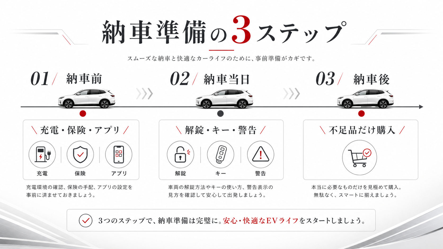 テスラ納車前から納車後までの準備順