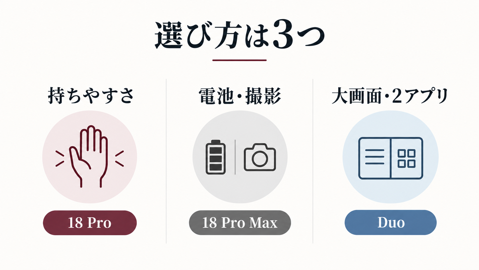 3モデルを用途ごとに選ぶ判断図
