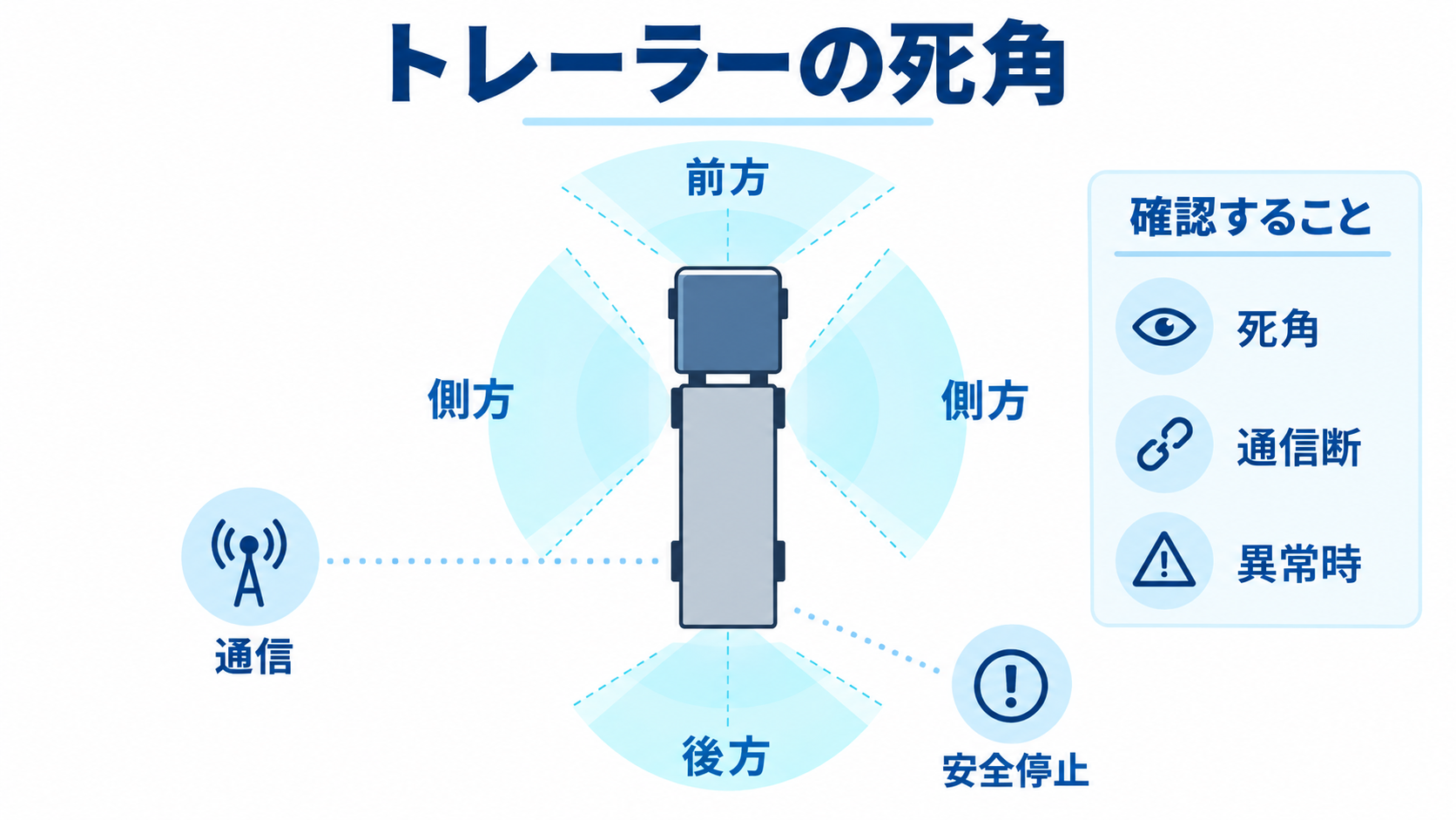 連結車で確認したい死角と安全設計